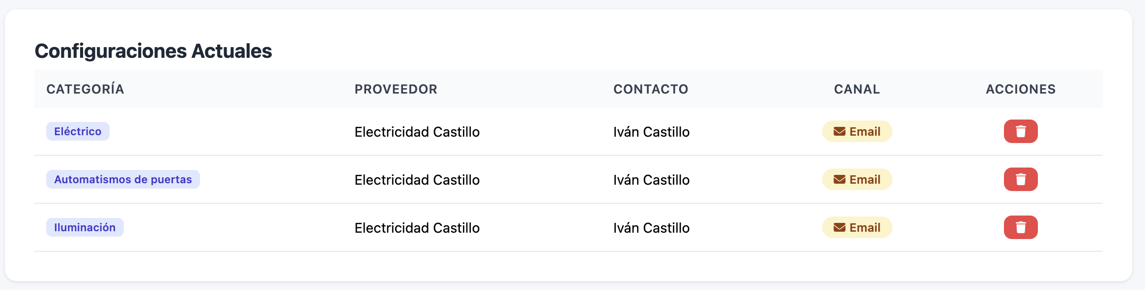 Configuraciones de reenvío por categoría